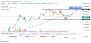 SOLUSD 2021 12 21 07 16 53