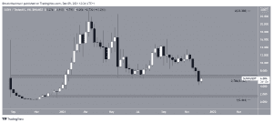 SUSHIUSDT 2021 12 09 12 26 12