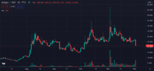 Screen Shot 2021 12 02 at 4.15.50 PM 860x398 1