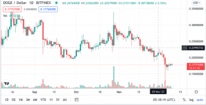 Screen Shot 2021 12 08 at 10.18.21 PM 860x438 1