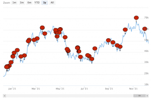 Screen Shot 2021 12 11 at 2.49.58 PM