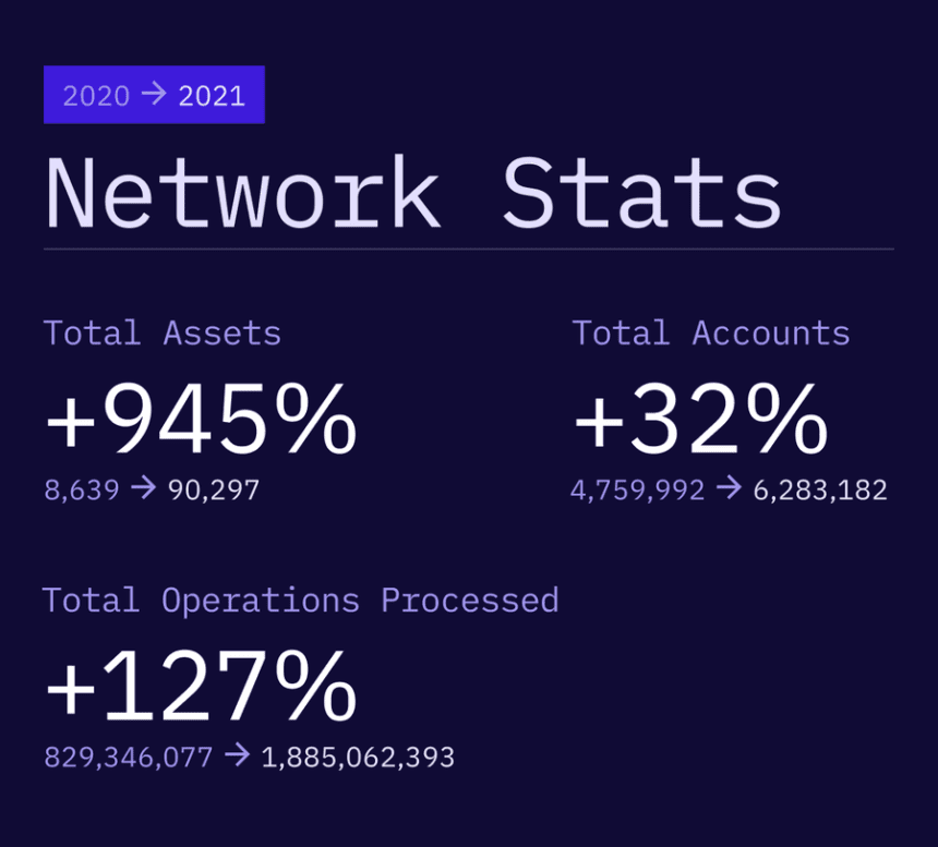 Stellar XLM XLMUSDT 1 860x777 1