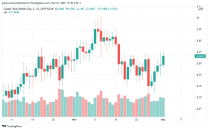 TOTAL 2021 12 01 13 30 16