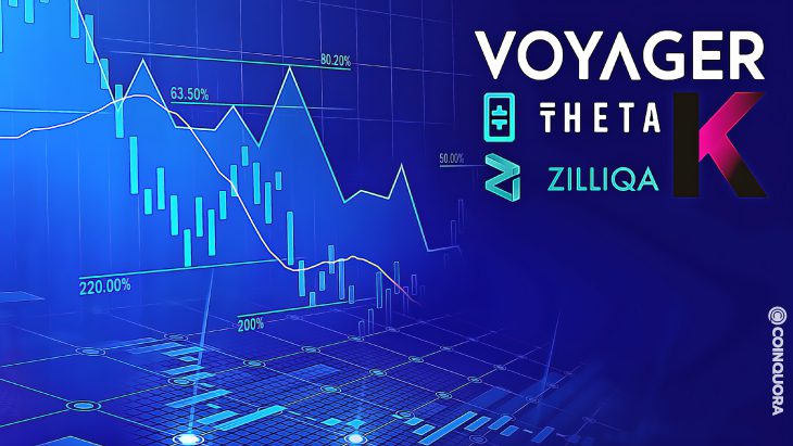 Theta Kadena Voyager Zilliqa Top Cryptos of the day