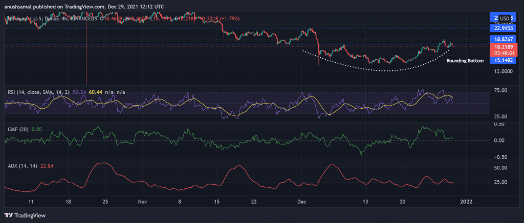 UNIUSD 2021 12 29 17 42 07