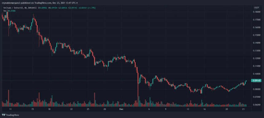 VeChain VET VETUSDT 860x386 1