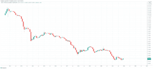 XAUBTC 2021 12 14 11 55 32 860x391 1