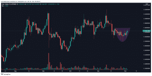 XLMUSD 2021 12 03 11 28 14