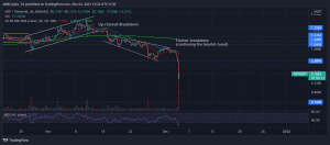 XRPUSDT 2021 12 04 15 24 47