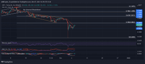 XRPUSDT 2021 12 07 16 39 53