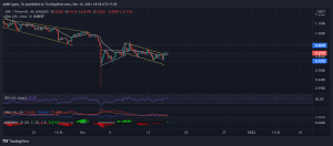 XRPUSDT 2021 12 16 18 55 59