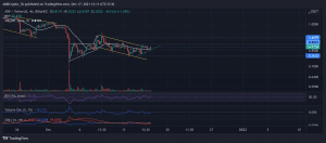 XRPUSDT 2021 12 17 12 11 10