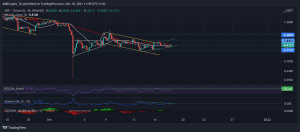 XRPUSDT 2021 12 18 11 59 00