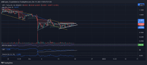 XRPUSDT 2021 12 19 17 05 17