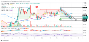 XRPUSD 2021 12 03 09 34 26