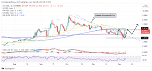 XTZUSD 2021 12 08 11 11 30