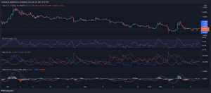 XTZUSD 2021 12 16 18 17 09
