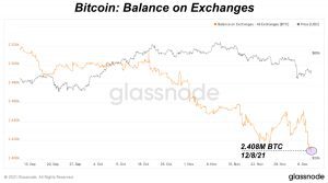 bitcoin balance on exchanges