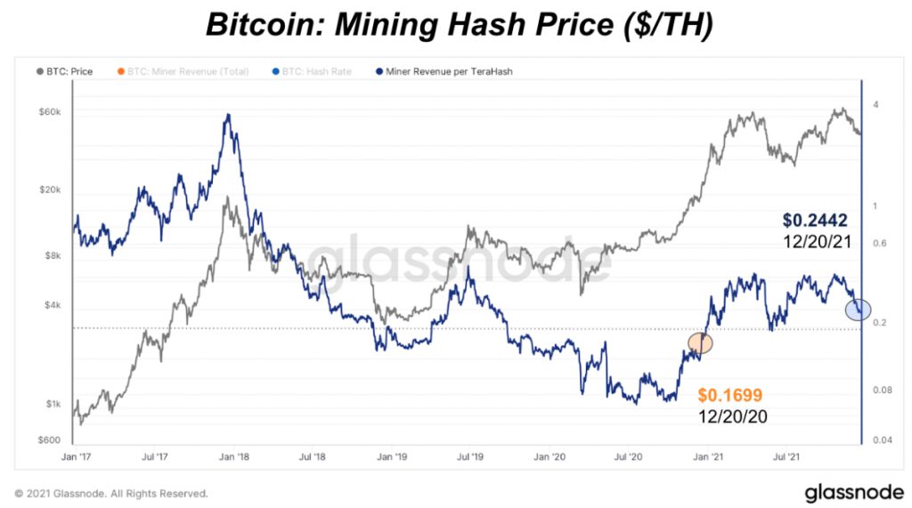 bitcoin mining hash price