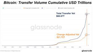 bitcoin transfer volume usd trillionscumulative