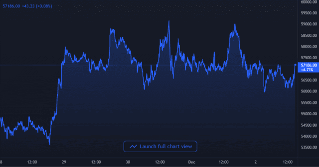 chart 1 640x336 1