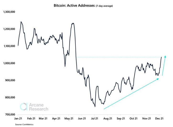 chart 7