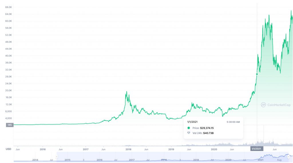 coinmarket