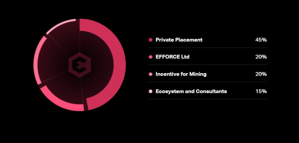 efforce tokenomics