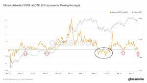 glassnode studio bitcoin adjusted sopr asopr 7 d exponential moving average
