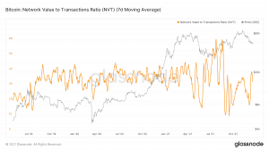 glassnode studio bitcoin network value to transactions ratio nvt 7 d moving average
