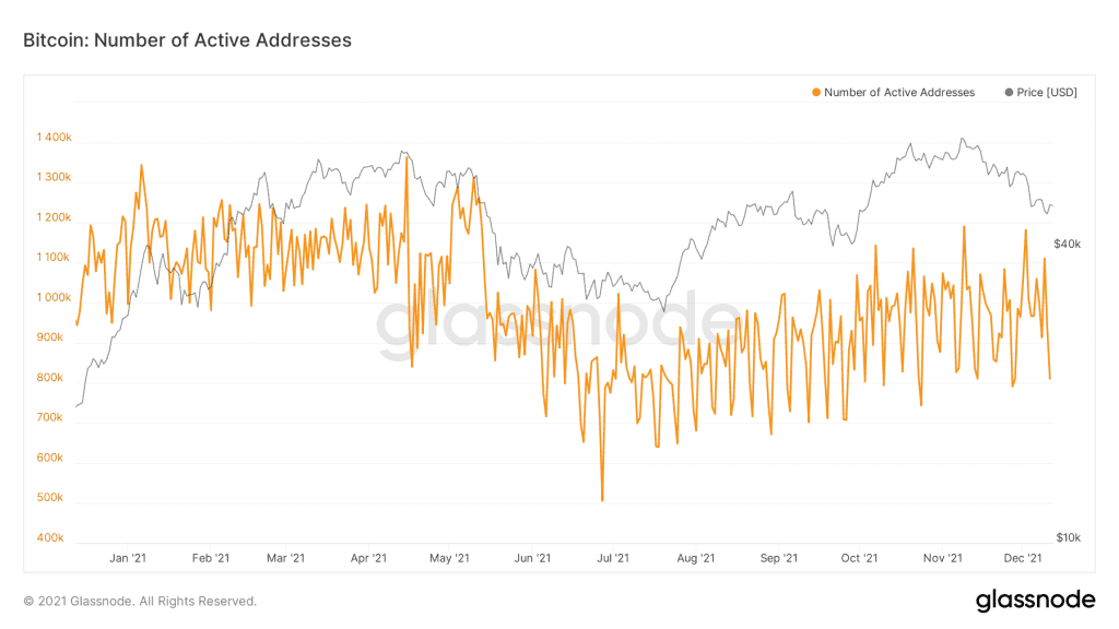 glassnode studio bitcoin number of active addresses