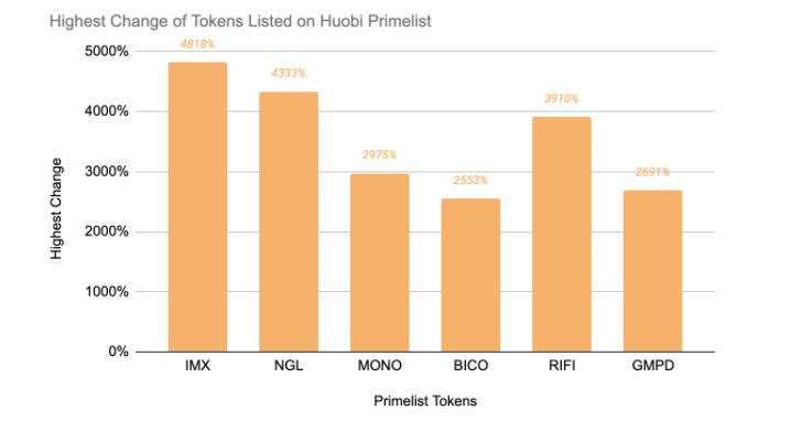 huobi 1