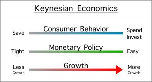 keynesian economic theory
