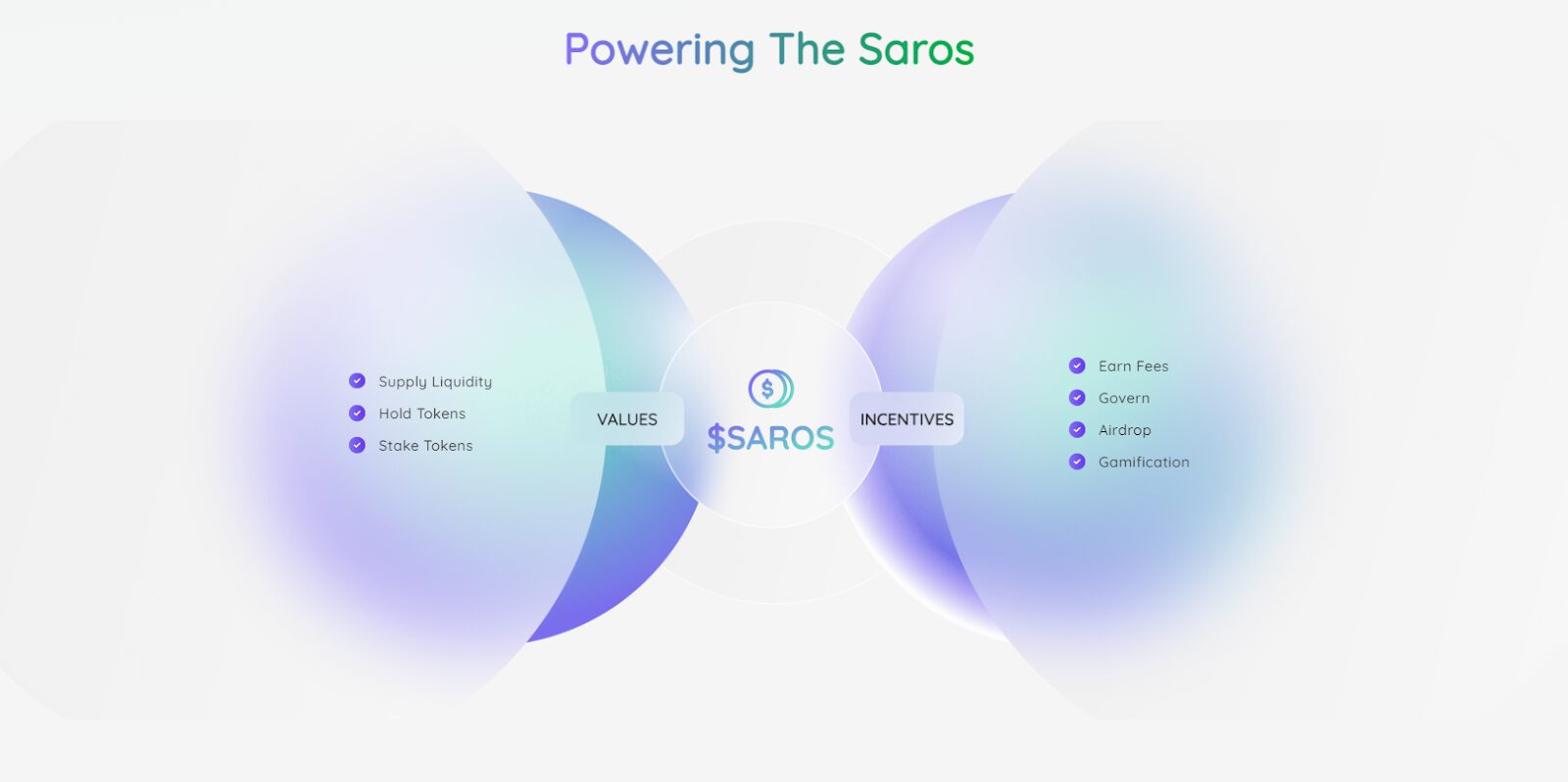 Saros, the DeFi Super-Network Built on Solana 4