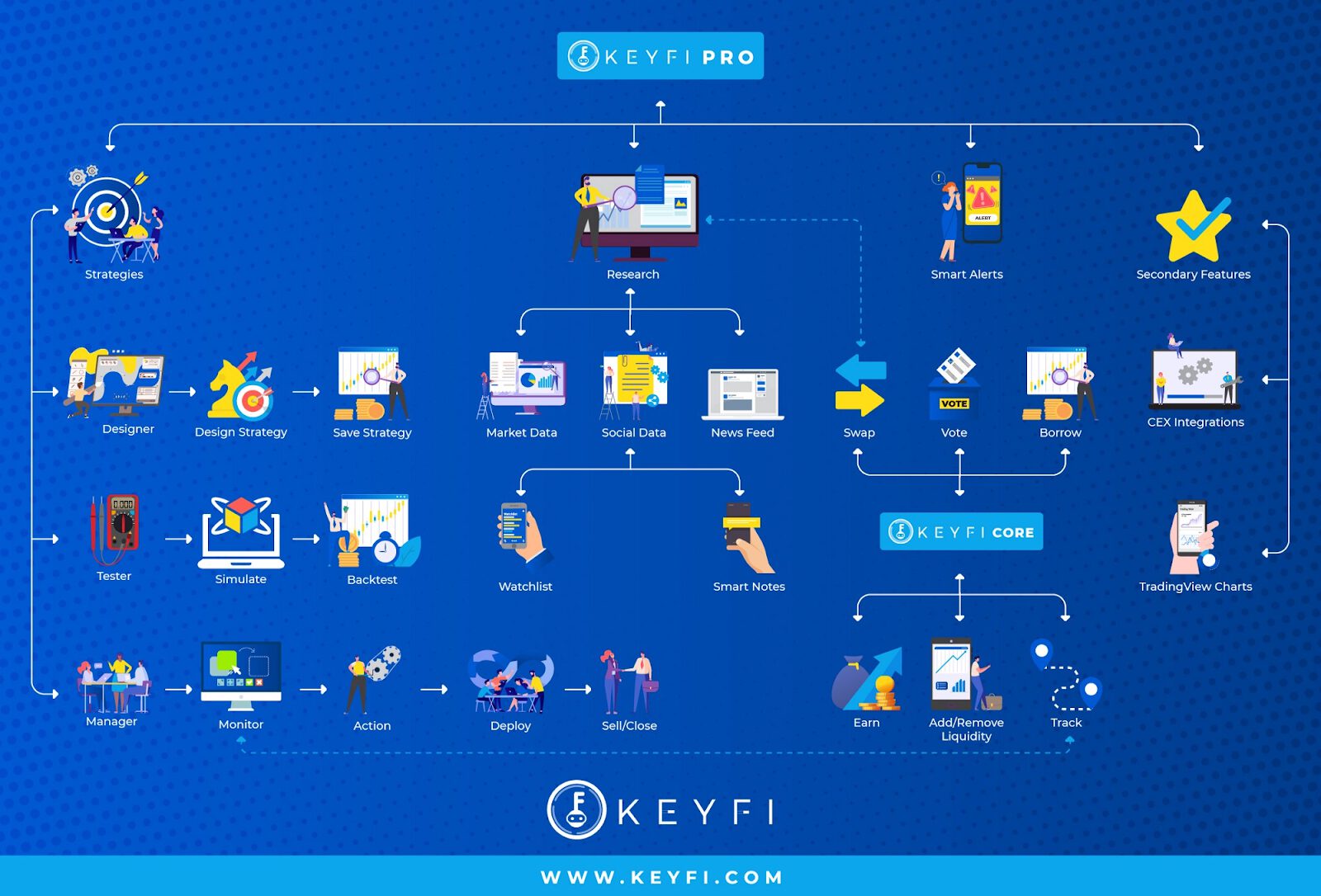 KeyFi – An Innovative New Platform That Changes How You Manage Your DeFi 4