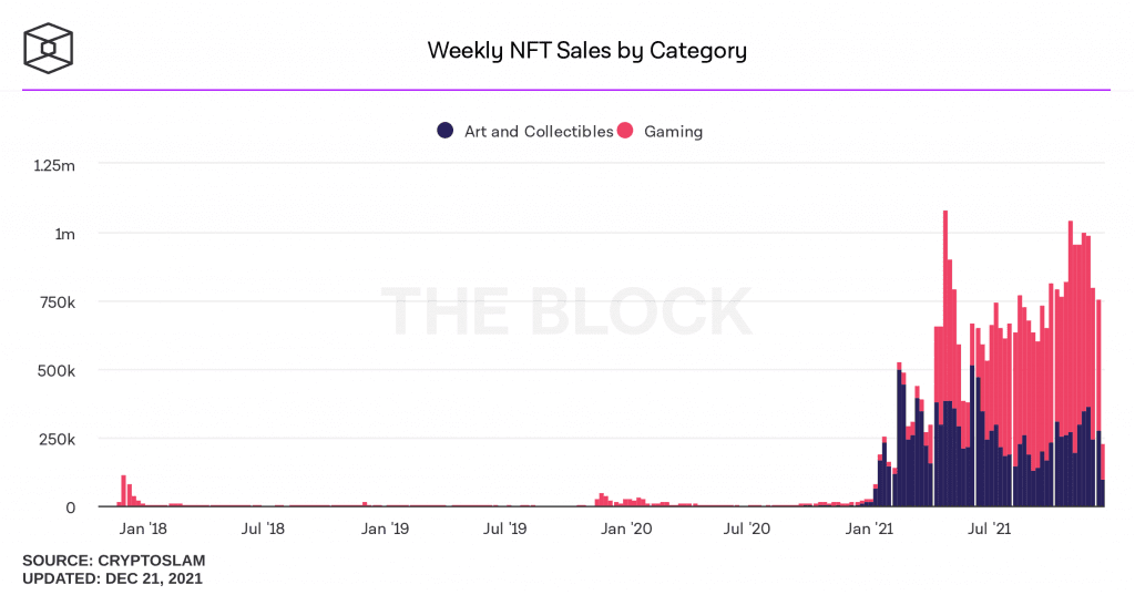 weekly nft sales