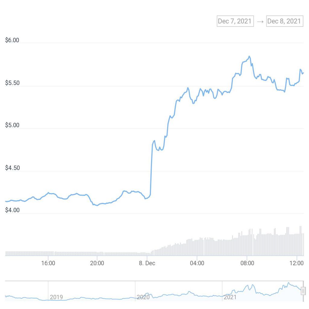 xtzchart