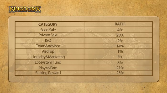 KingdomX – The First NTF Game To Solve Inflation Problems In The World 7 KingdomX