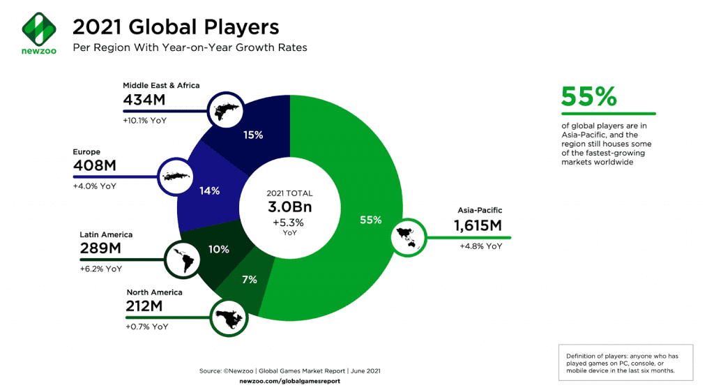 2021 Global Players 1024x559 1