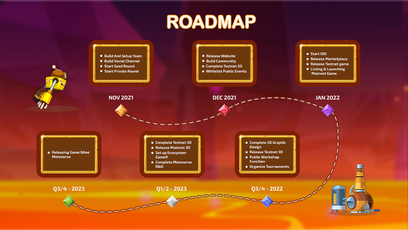 Business Age Of Empires (BAoE)