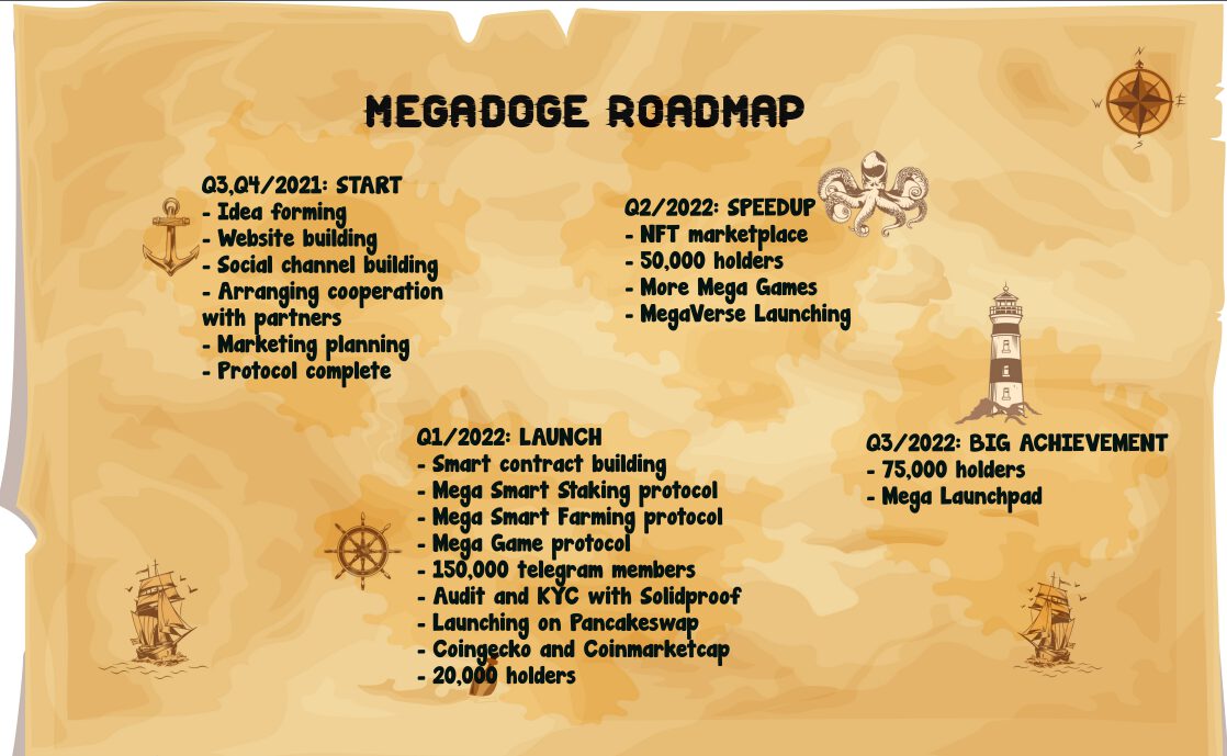 MegaDoge – Bridging Investors To Variety Of Mega Games 4 MegaDoge