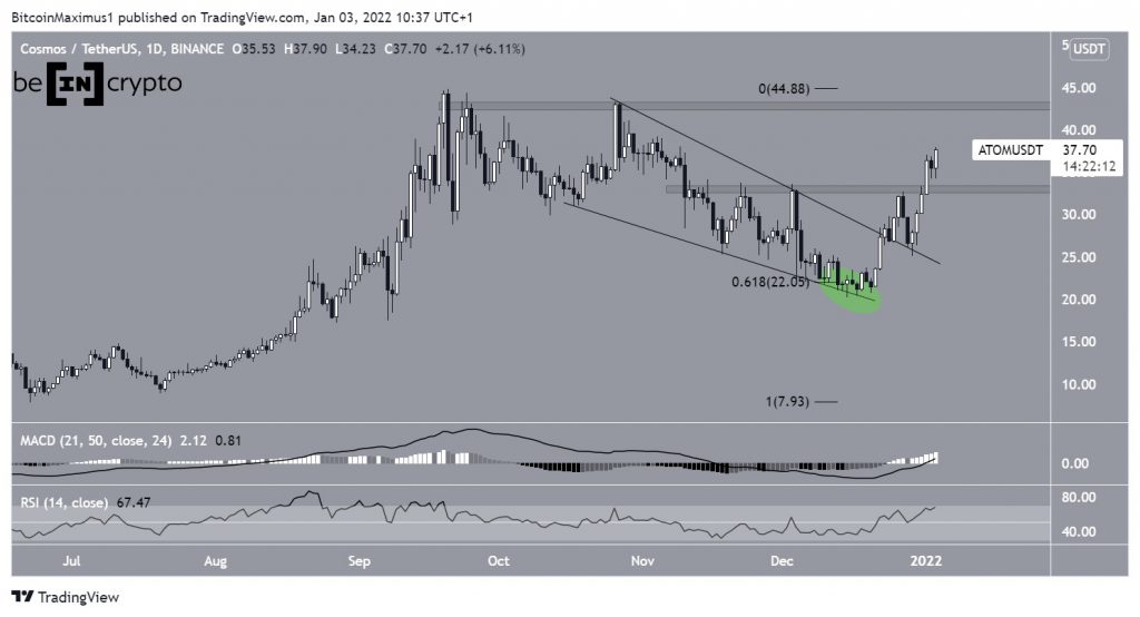 ATOMUSDT 2022 01 03 10 37 48