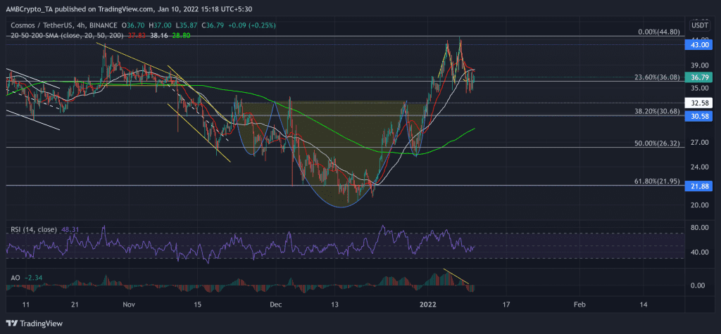 ATOMUSDT 2022 01 10 15 18 43