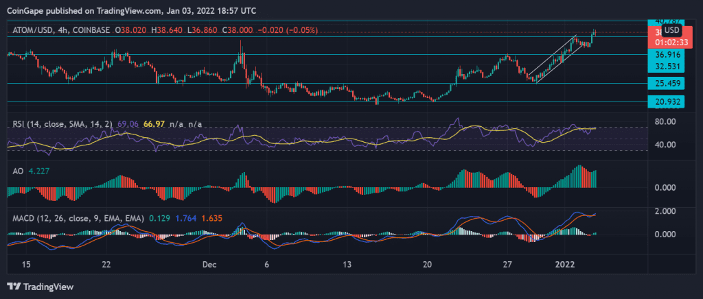 ATOMUSD 2022 01 04 00 27 28