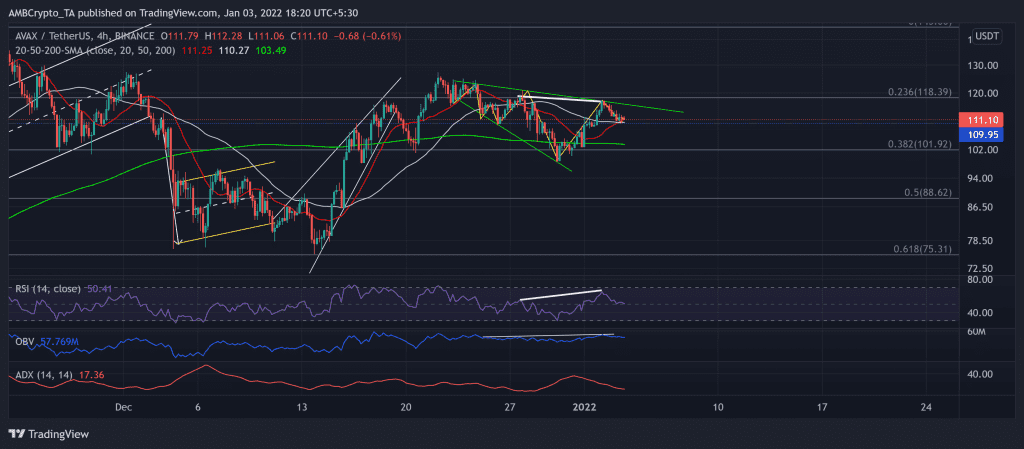 AVAXUSDT 2022 01 03 18 20 44