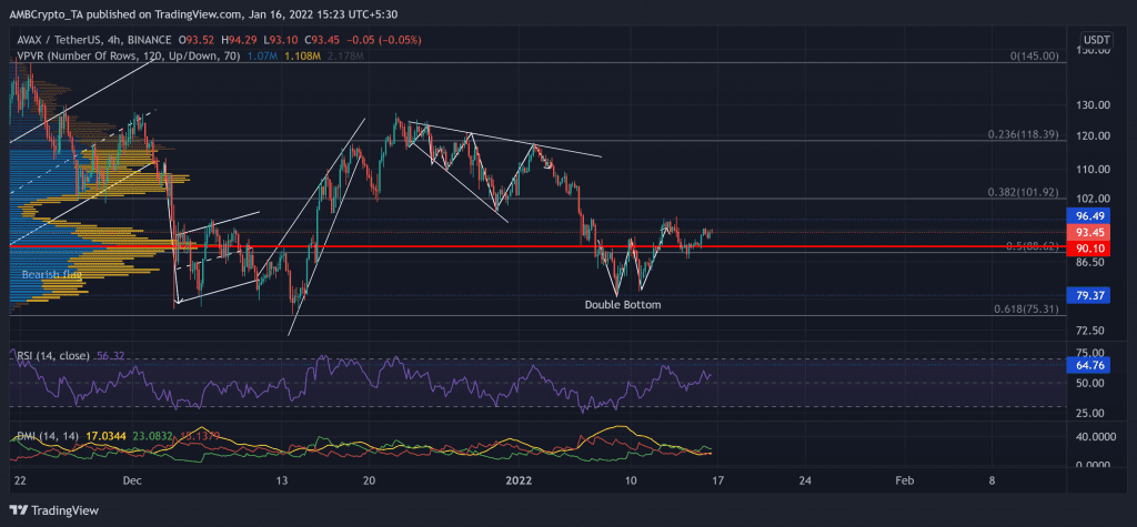 AVAXUSDT 2022 01 16 15 23 07