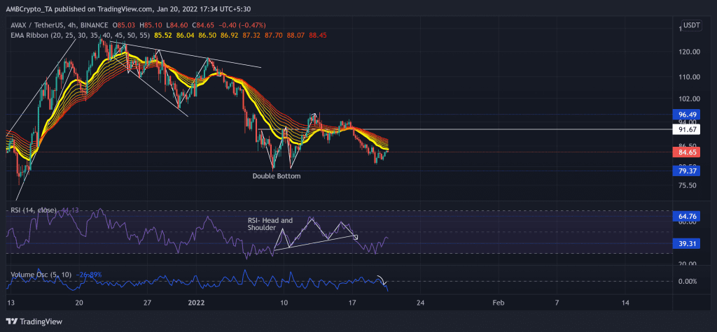 AVAXUSDT 2022 01 20 17 34 34