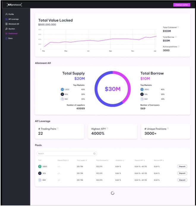 Alfprotocol