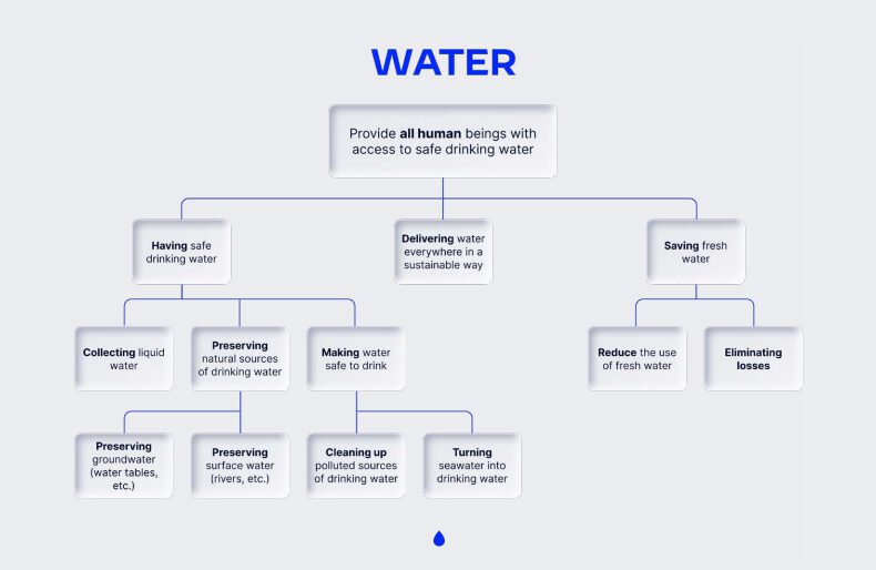Cardashift – The Community-Run Launchpad That Fosters Sustainable Development 3 Cardashift