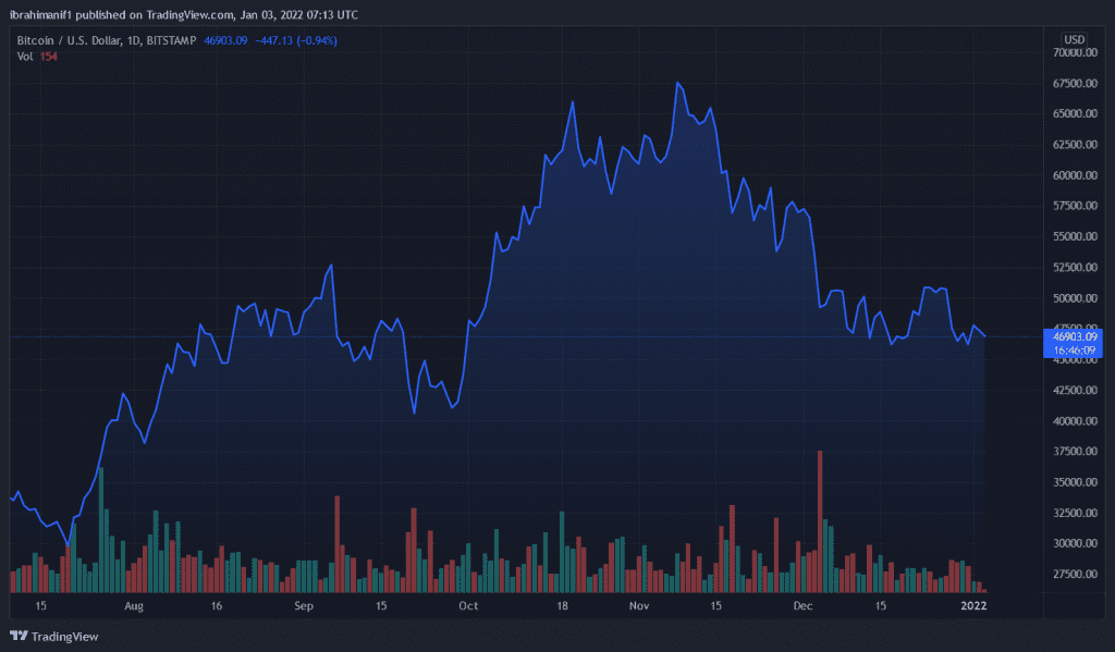 BTCUSD 2022 01 03 08 13 55